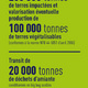 Ecopôle de Cheviré à Nantes : une solution d'accueil des déchets du BTP et des entreprises