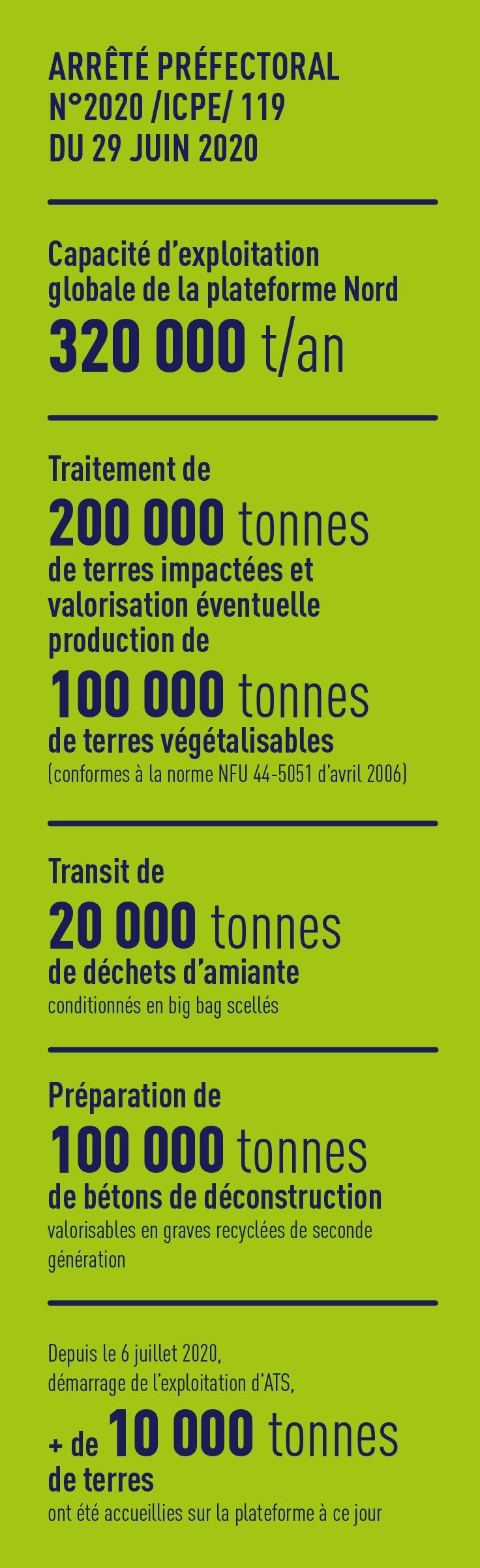 Chiffres-clés de la plateforme Nord de l'Ecopole de Cheviré