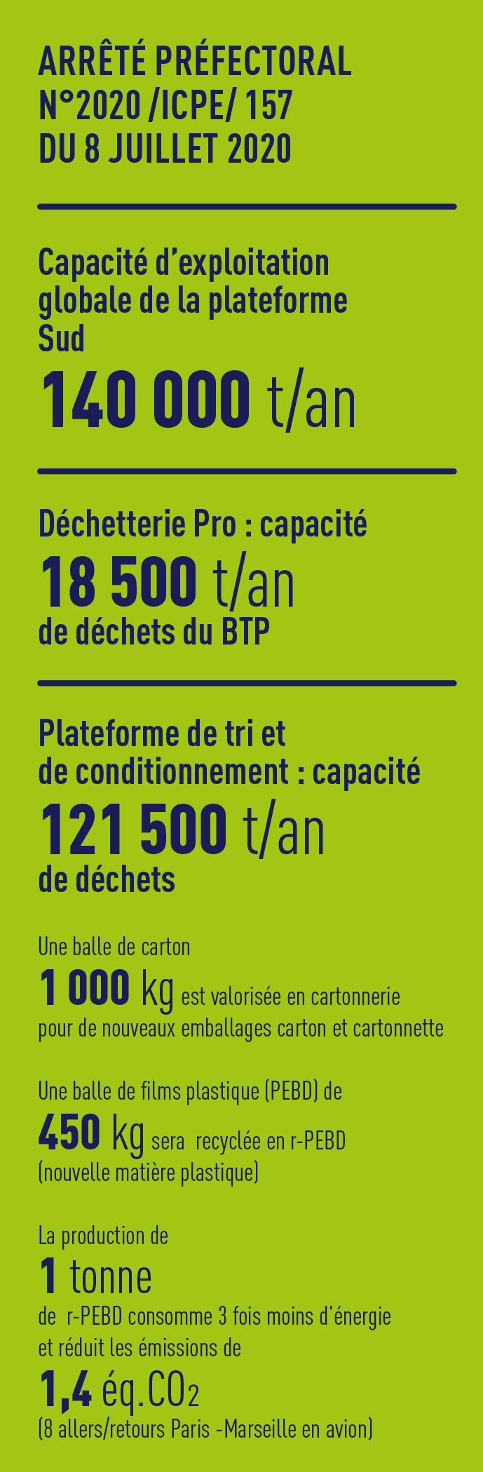 Chiffres-clés de la plateforme Sud de l'Ecopole de Cheviré