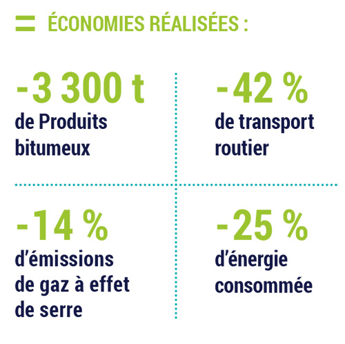 Economies réalisées grâce à SATIS