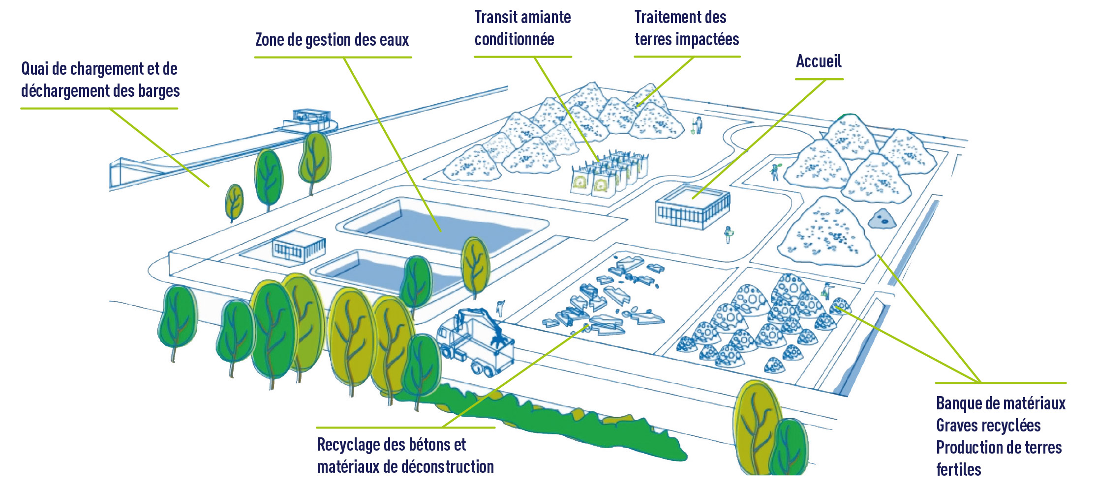 Plateforme Nord de l'écopole de Cheviré