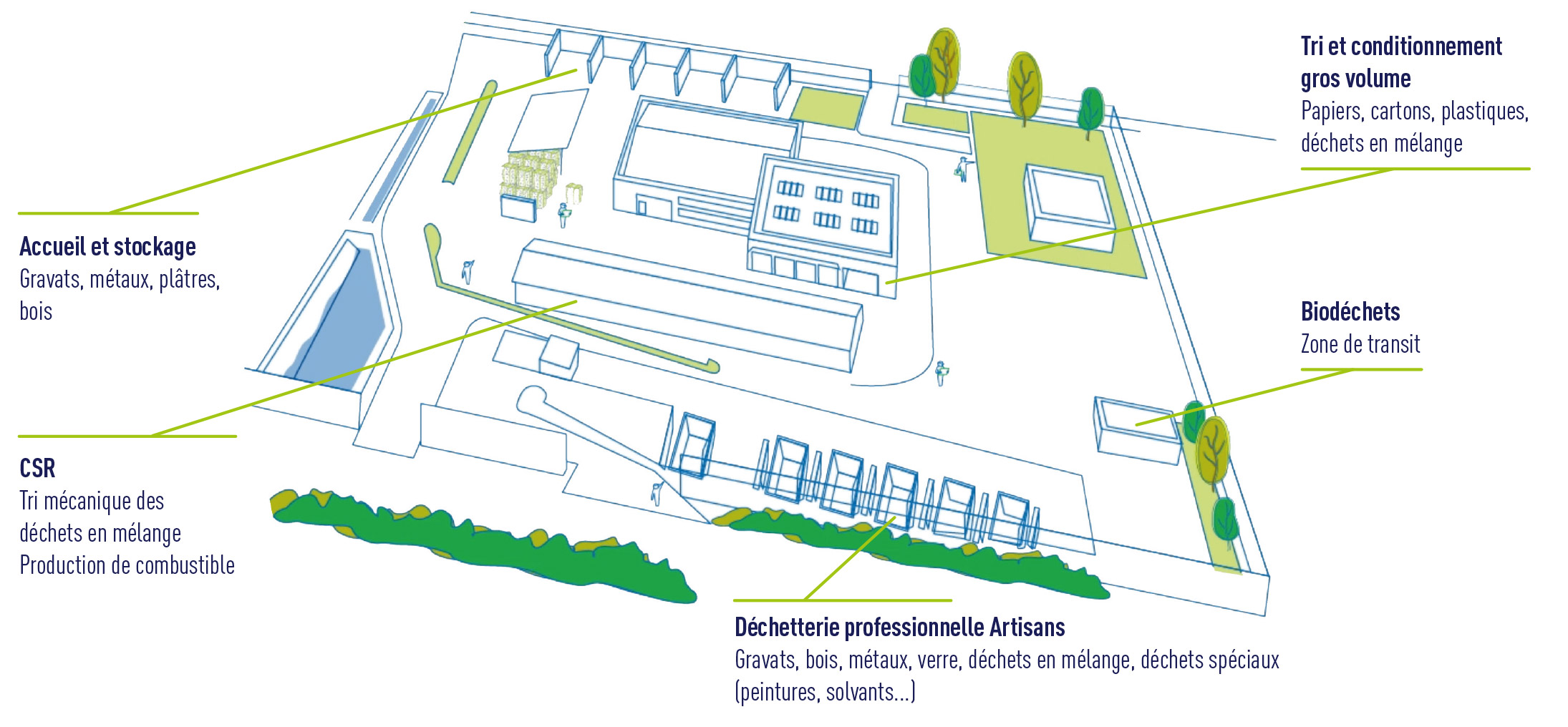 Plateforme sud de l'écopole de Cheviré