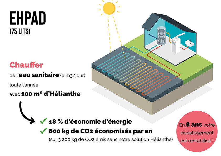 Chauffer son eau chaude sanitaire avec Hélianthe