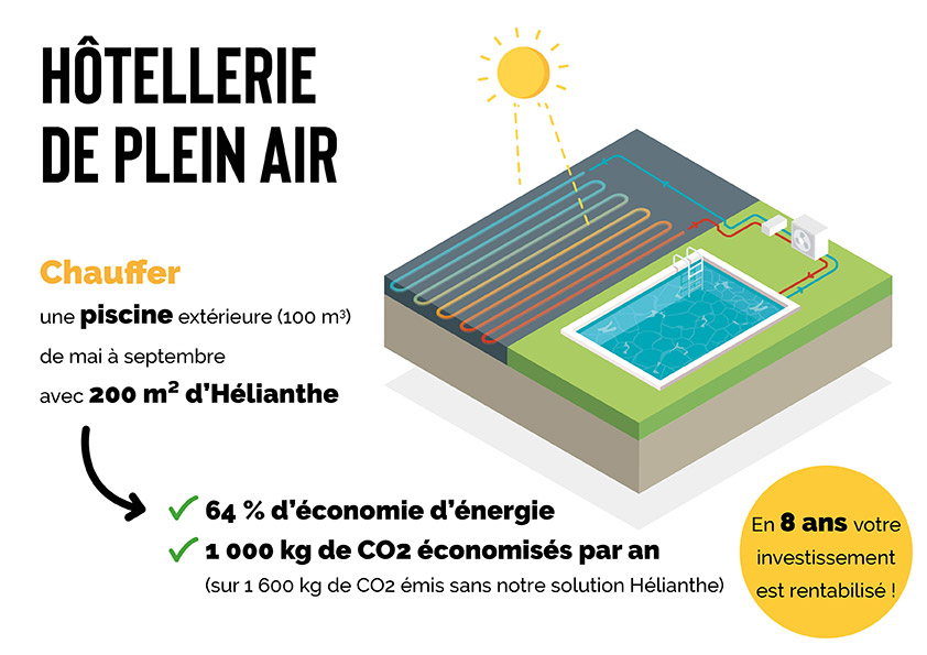 Chauffer sa piscine extérieure avec Hélianthe