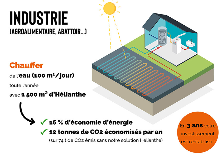 Chauffer son eau chaude industrielle avec Hélianthe